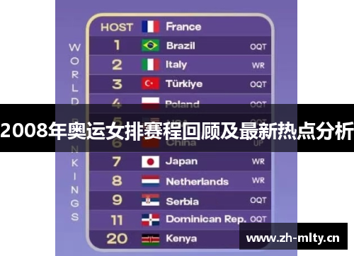 2008年奥运女排赛程回顾及最新热点分析 2008年奥运女排赛程回顾及最新热点分析